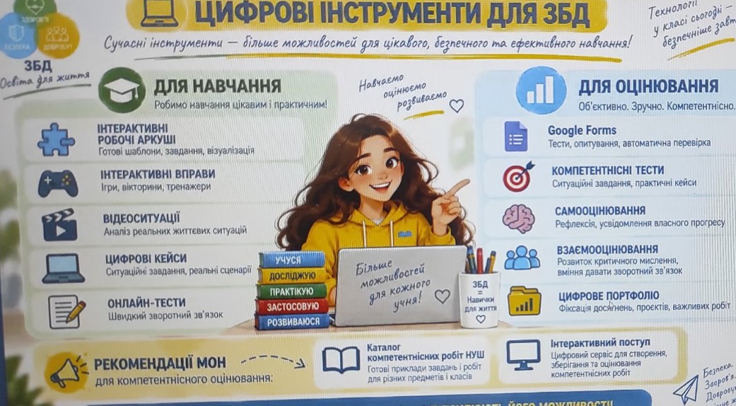 Секційне засідання вчителів інтегрованого курсу «Здоров’я, безпека та добробут»